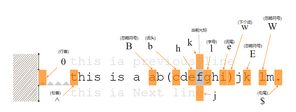 行内移动.png