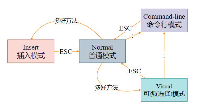 vim基本结构.png